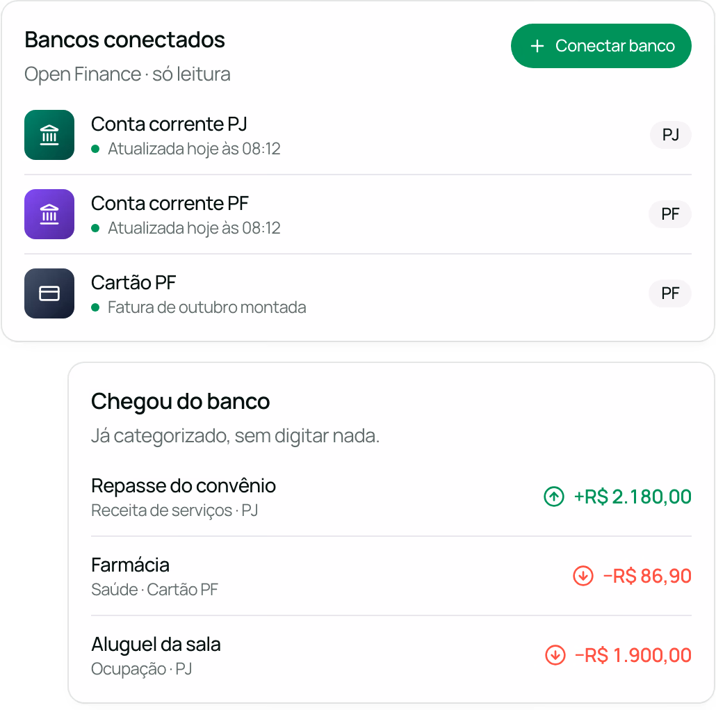 Bancos conectados por Open Finance (contas da PF e da PJ e o cartão) e os lançamentos que chegaram do banco já categorizados.